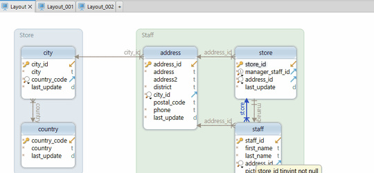 dbschema serial