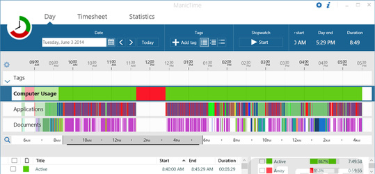 review of manictime